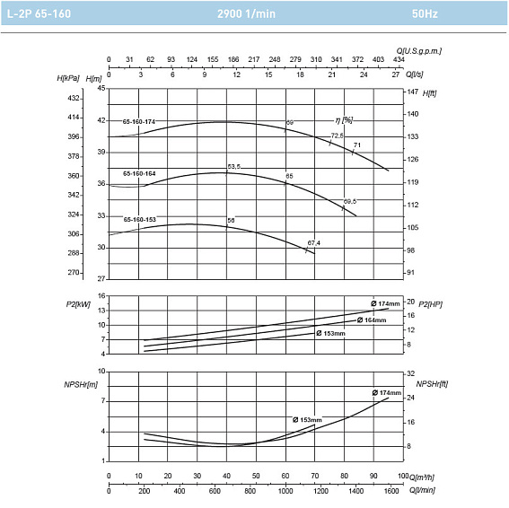 Циркуляционный насос In-Line SAER L-2P 65-160-164 Циркуляционный насос In-Line SAER L-2P 65-160-164