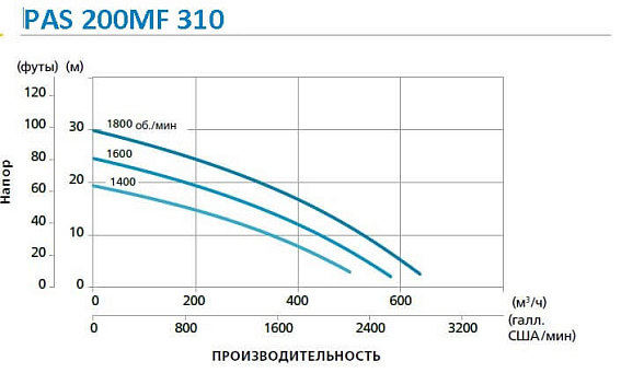 Дизельная мотопомпа PAS 200MF 310 FZD T2 G11 V20 TRAILER Дизельная мотопомпа PAS 200MF 310 FZD T2 G11 V20 TRAILER