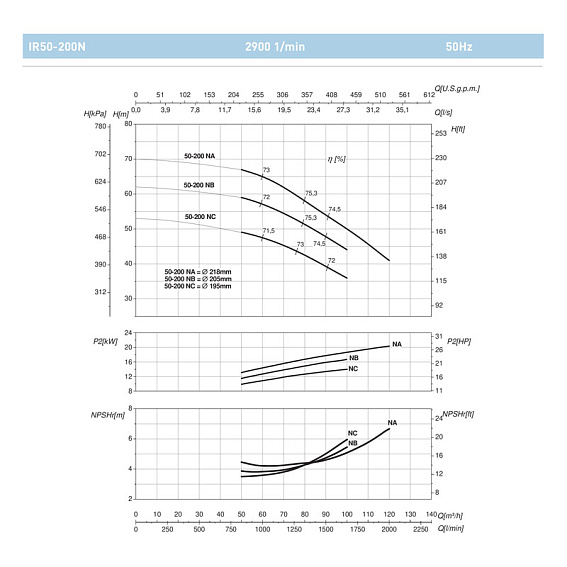 Насосный агрегат моноблочный фланцевый SAER IR 50-200NC Насосный агрегат моноблочный фланцевый SAER IR 50-200NC