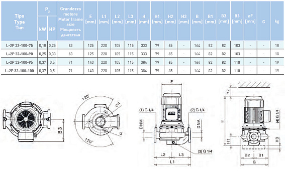 Циркуляционный насос In-Line SAER L-2P 32-100-90 Циркуляционный насос In-Line SAER L-2P 32-100-90