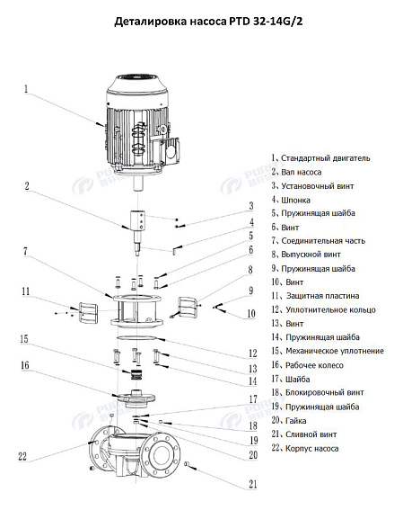 Насос в линию PURITY PTD 32-14G/2 (N) Насос в линию PURITY PTD 32-14G/2 (N)