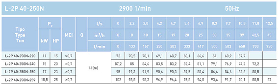 Циркуляционный насос In-Line SAER L-2P 40-250N-220 Циркуляционный насос In-Line SAER L-2P 40-250N-220
