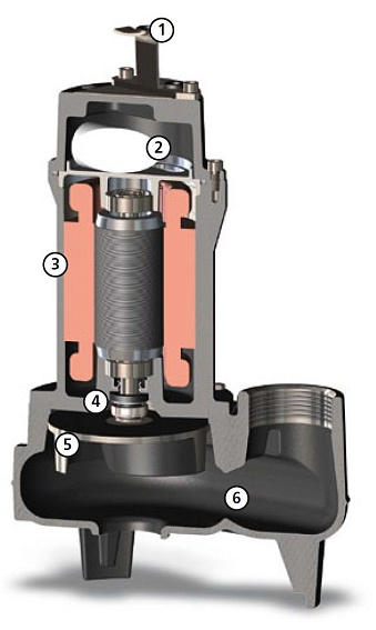 Погружной фекальный насос Zenit DGE 100/2/G50V AOCM-E Погружной фекальный насос Zenit DGE 100/2/G50V AOCM-E