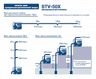 характеристики мотопомпы STV-50X