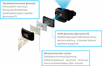 sredstva-zashiti-tecmen-blok-podachi-shema-mob