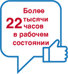 Более 22 тысячи часов в рабочем состоянии Более 22 тысячи часов в рабочем состоянии