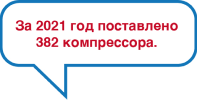 За 2021 год поставлено 382 компрессора За 2021 год поставлено 382 компрессора